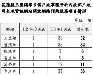 1971民國幾年|中華民國 內政部戶政司 全球資訊網